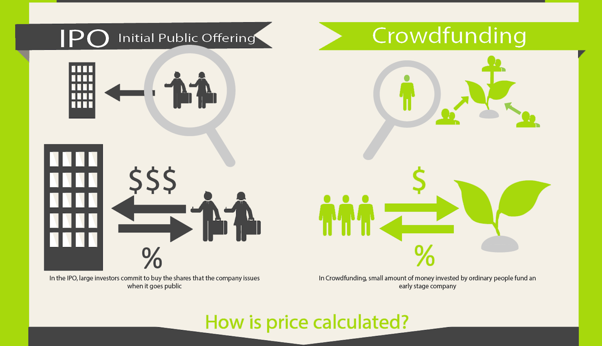 initial public offering