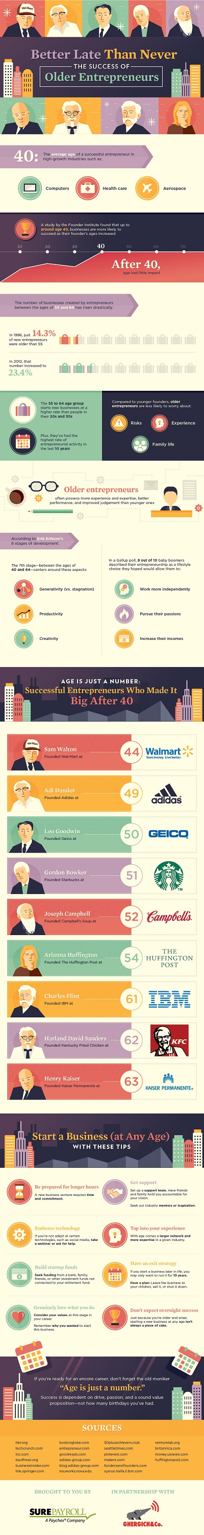 success-of-older-entrepreneurs-infographic (1)