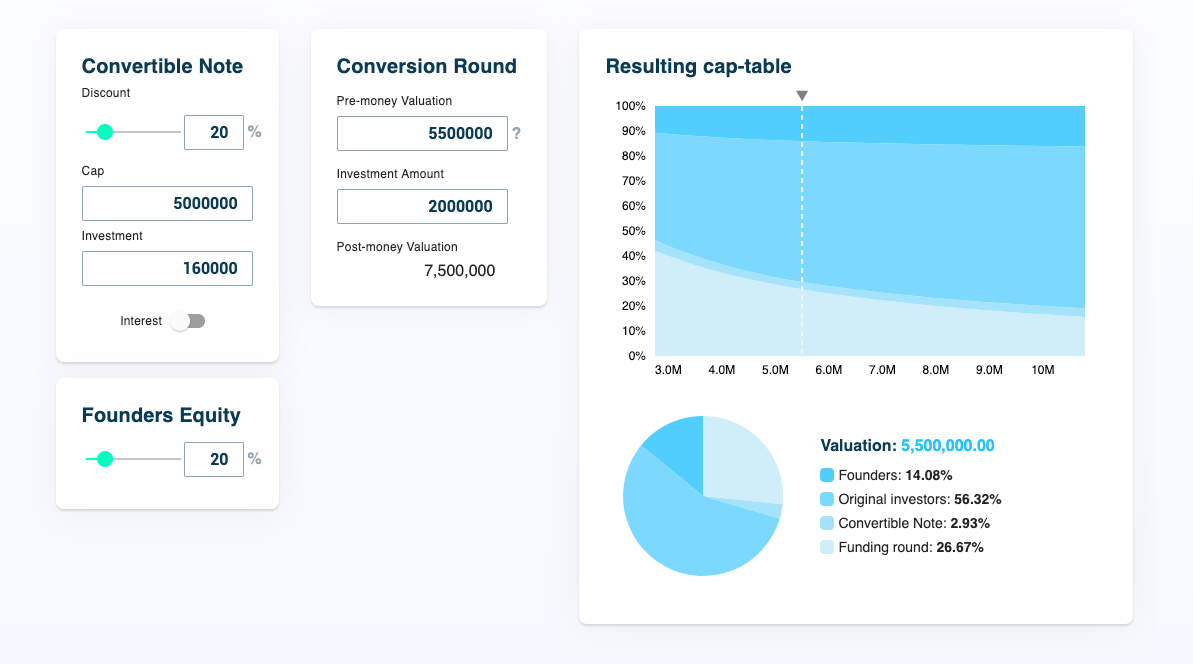 Convertible Note Calculator with Average Discount With Convertible Loan Note Template