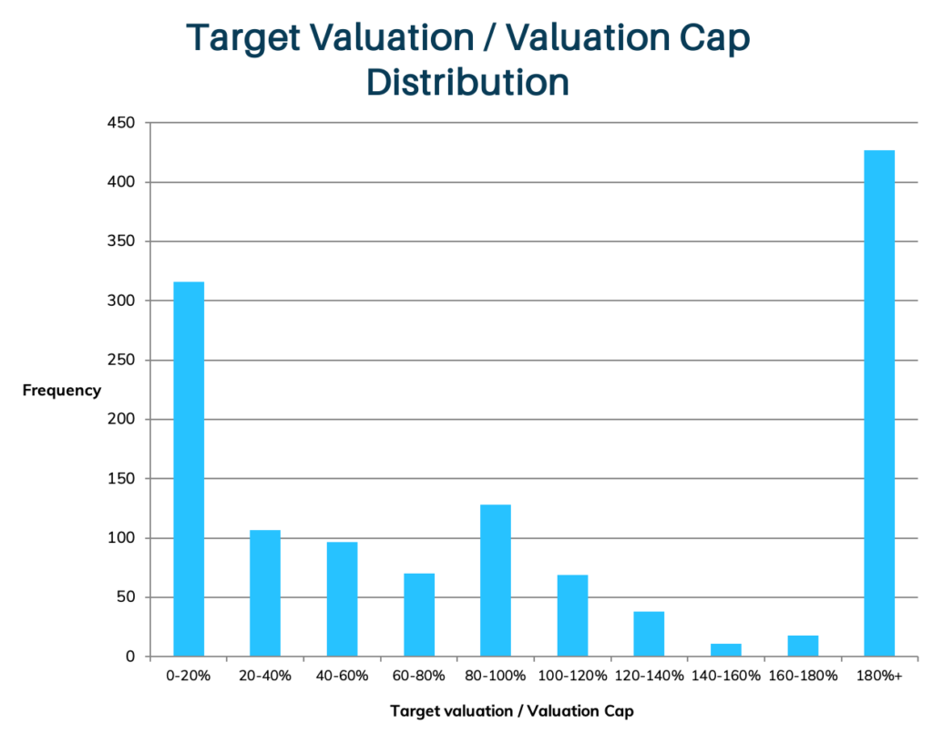 convertible note valuation