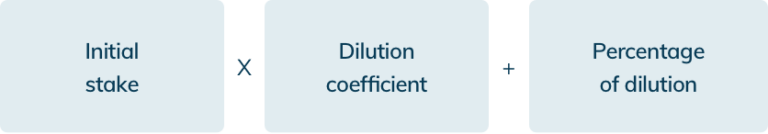Dilution 101: Calculation And Examples | Equidam