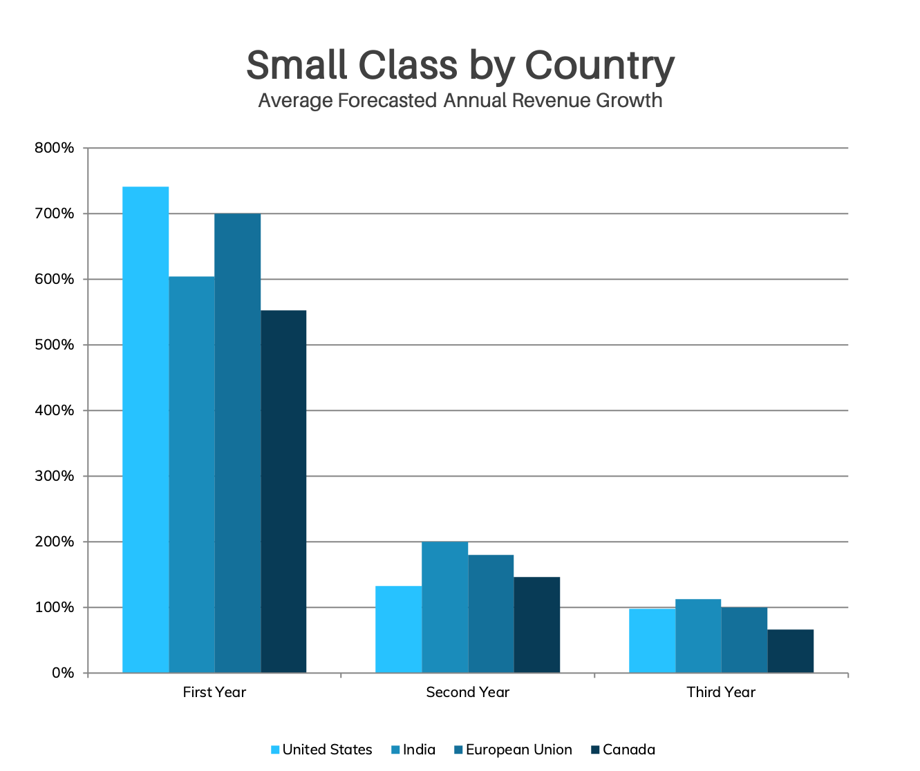average-growth-rate-for-startups