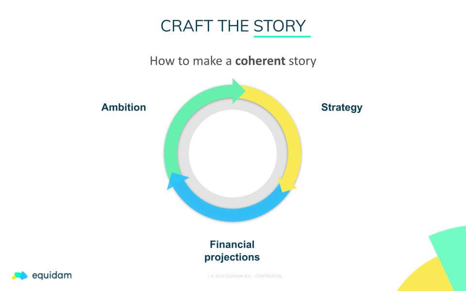 Craft your Startup Strategy