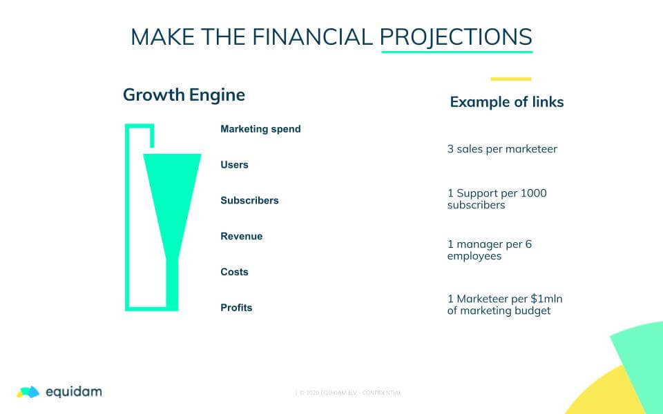Startup Valuation: Make the Financial Projections