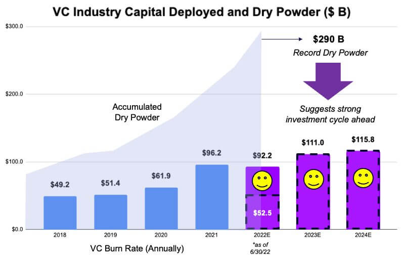 State of pre-seed fundraising: Q2 2023