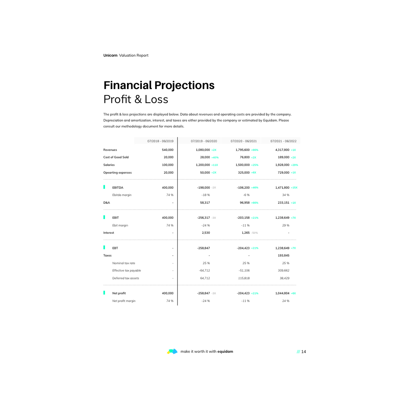 equidam-valuation-report-financials-page