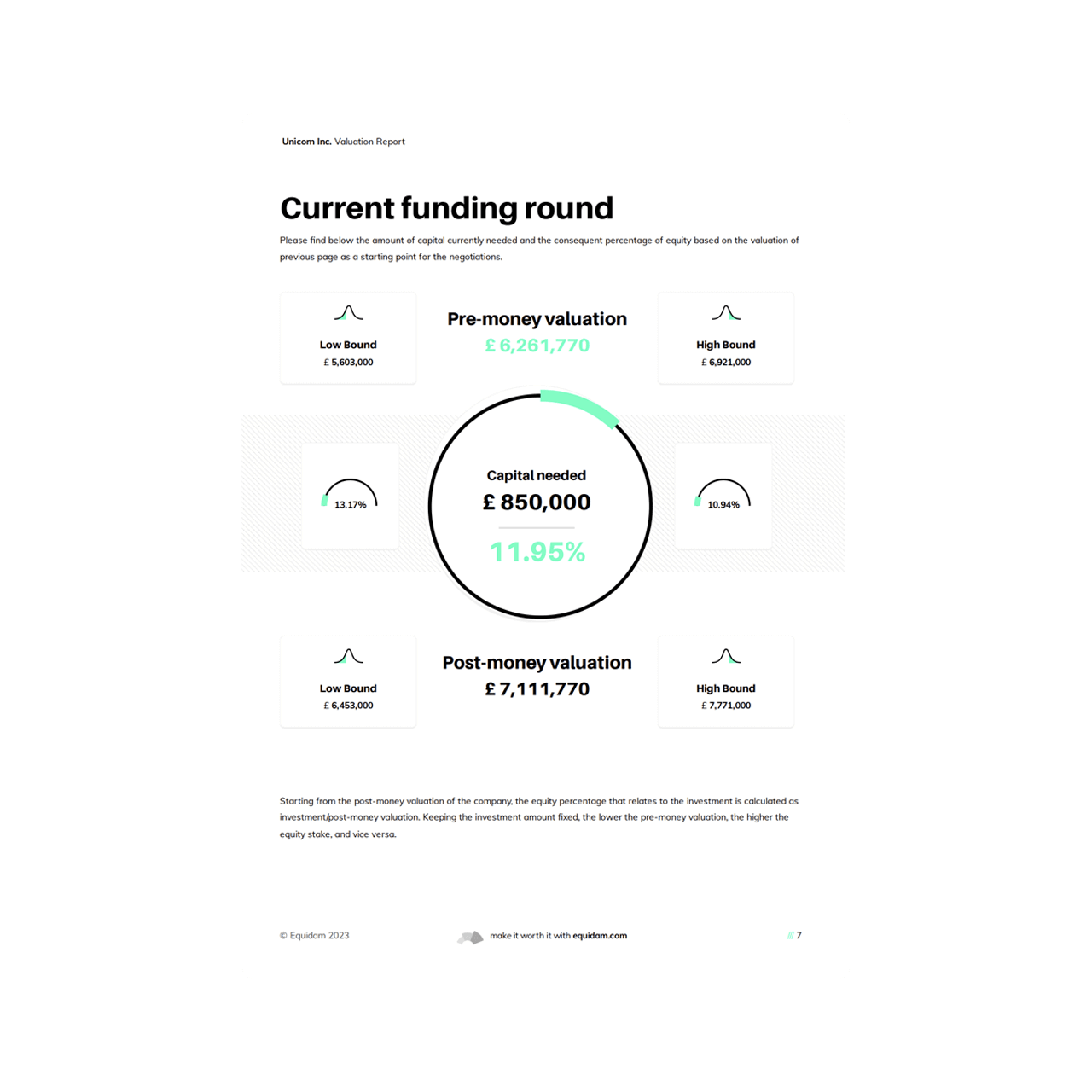 equidam-valuation-report-funding-round