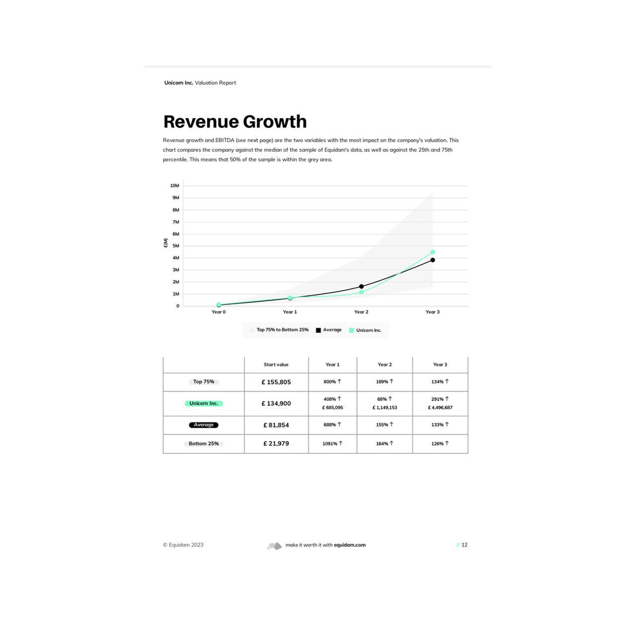 equidam-valuation-report-valuation-benchmarks