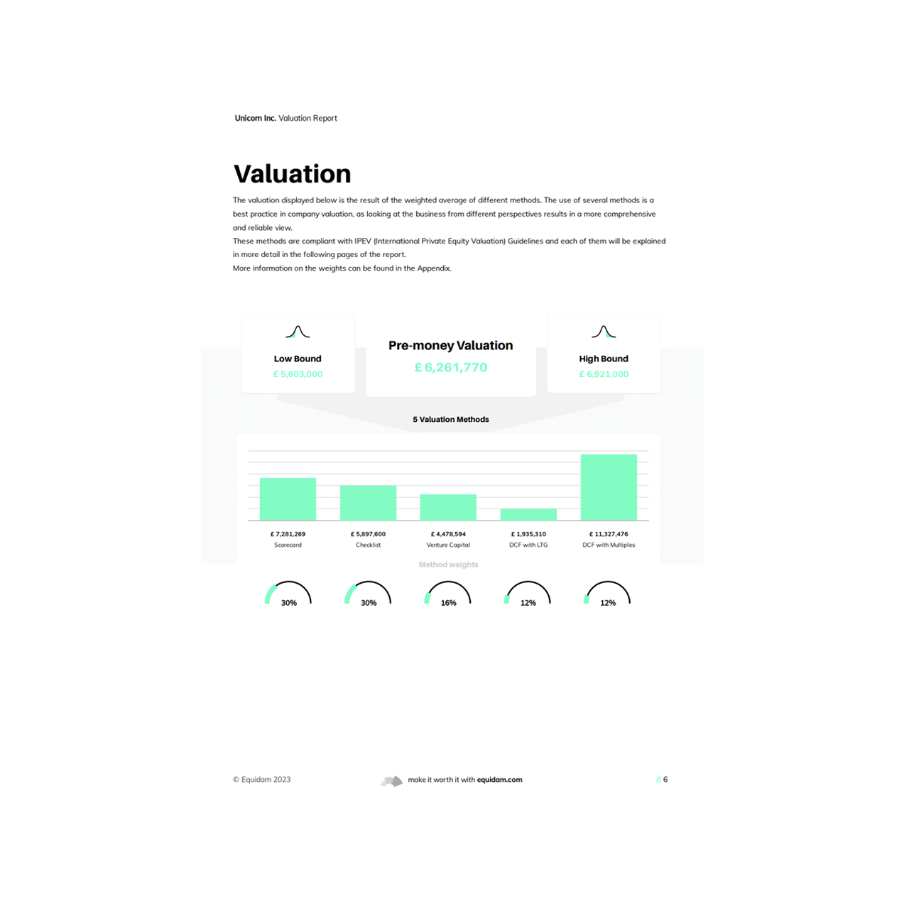 equidam-valuation-report-valuation