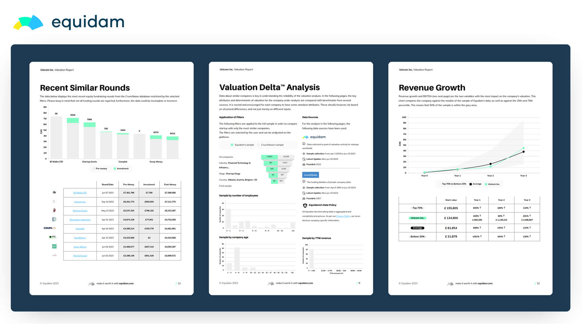 Startup Valuation Benchmarks