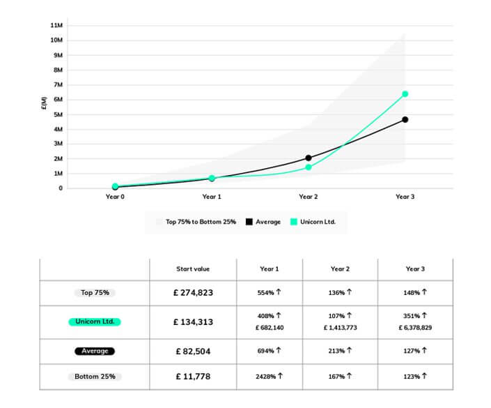 equidam-VDA-revenue-benchmarks