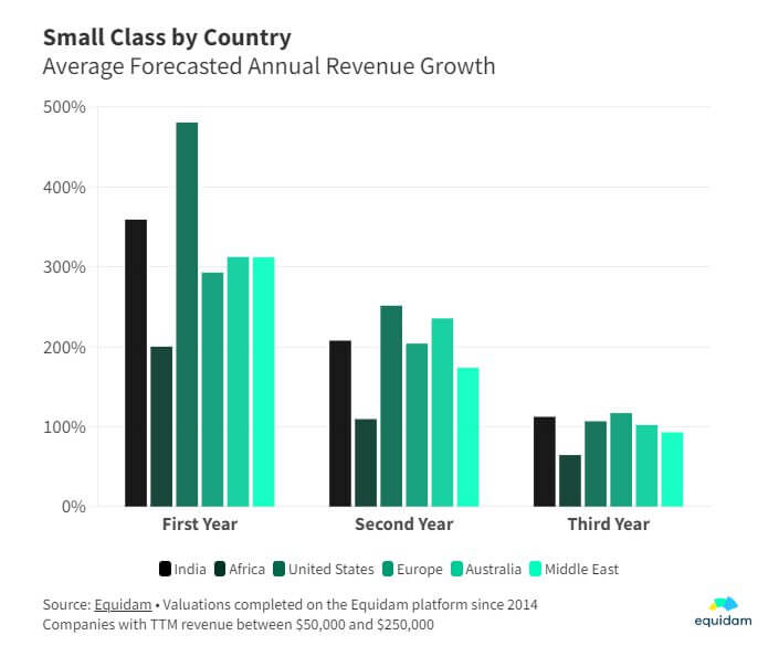 equidam-average-revenue-benchmarks