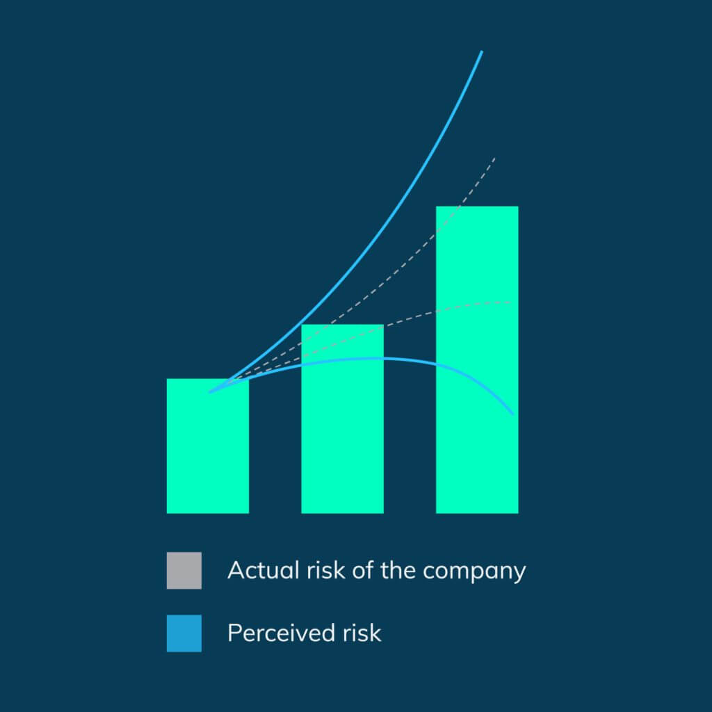 Financial Projections Resources | Equidam
