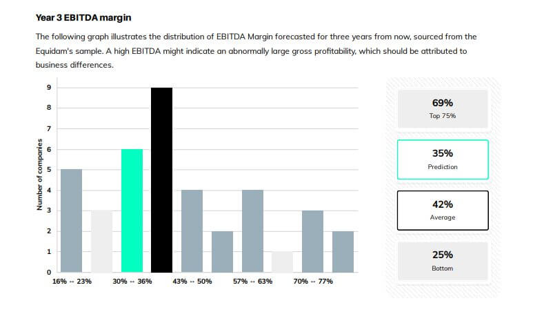 Startup EBITDA Margin Benchmarks
