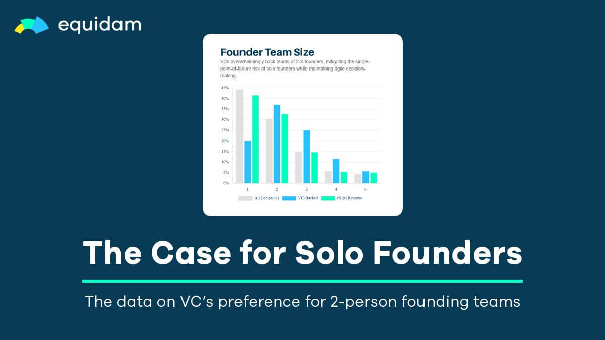 The Case for Solo Founders
