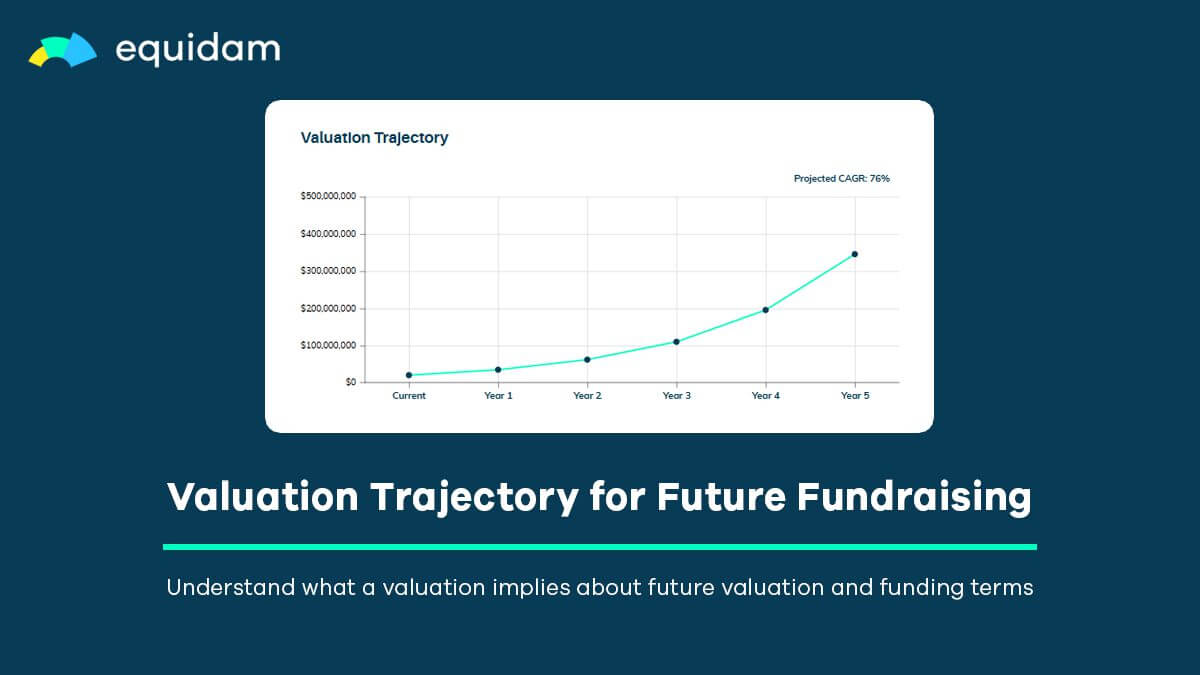 equidam-startup-valuation-trajectory
