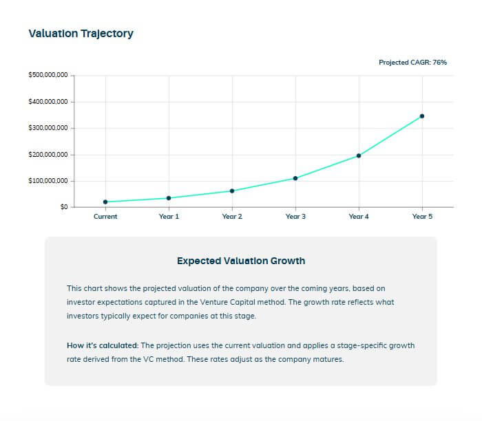 Startup Valuation Training